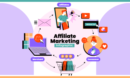 Affiliate Marketing