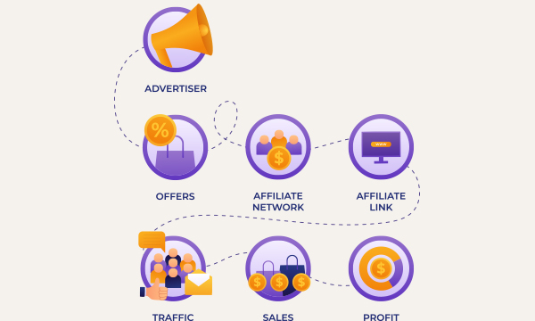 Affiliate Marketing
