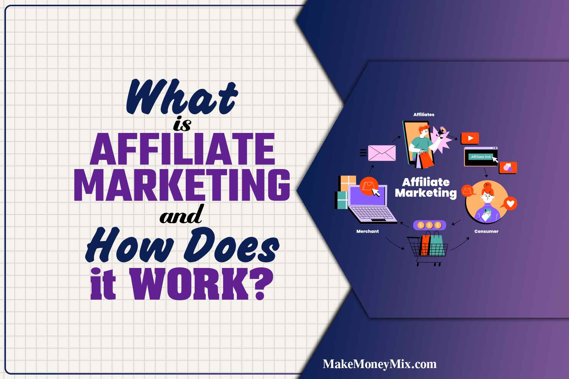 What is Affiliate Marketing and How Does It Work?